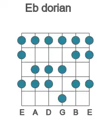 Guitar scale for Eb dorian in position 1